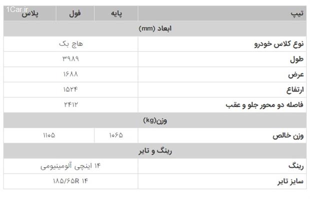 جدول فروش رنو کوییک